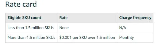 High-volume listing fee rates