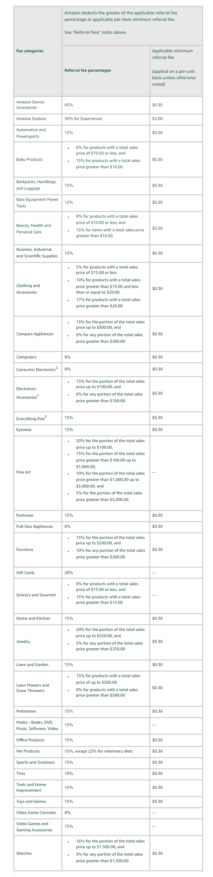 Referral fees table 