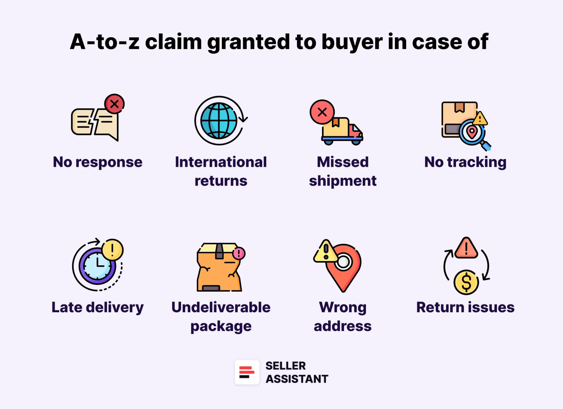 When is an A-to-z claim automatically granted to a buyer?