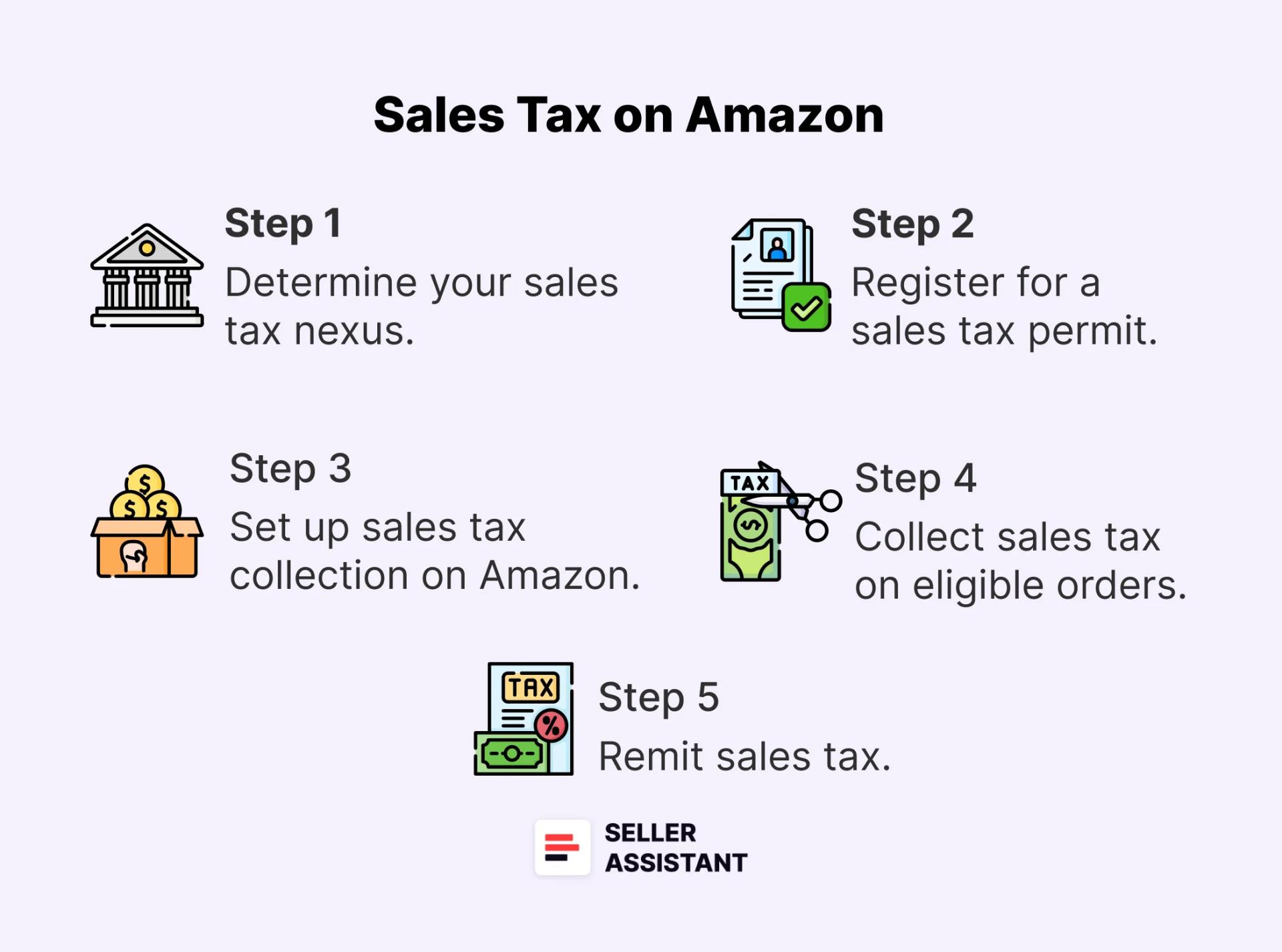 How to collect sales tax on Amazon?