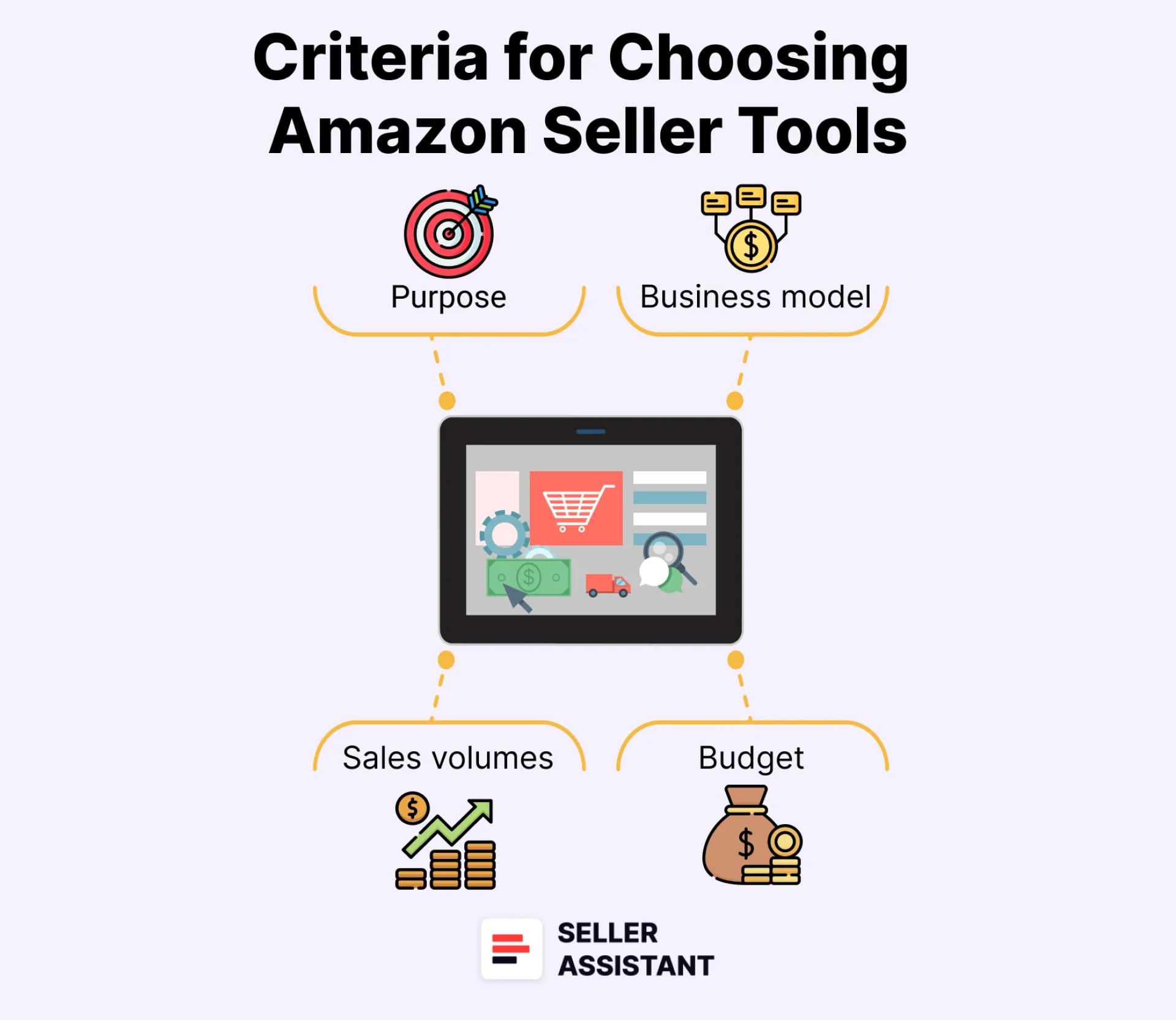 How to Choose Amazon Seller Tools