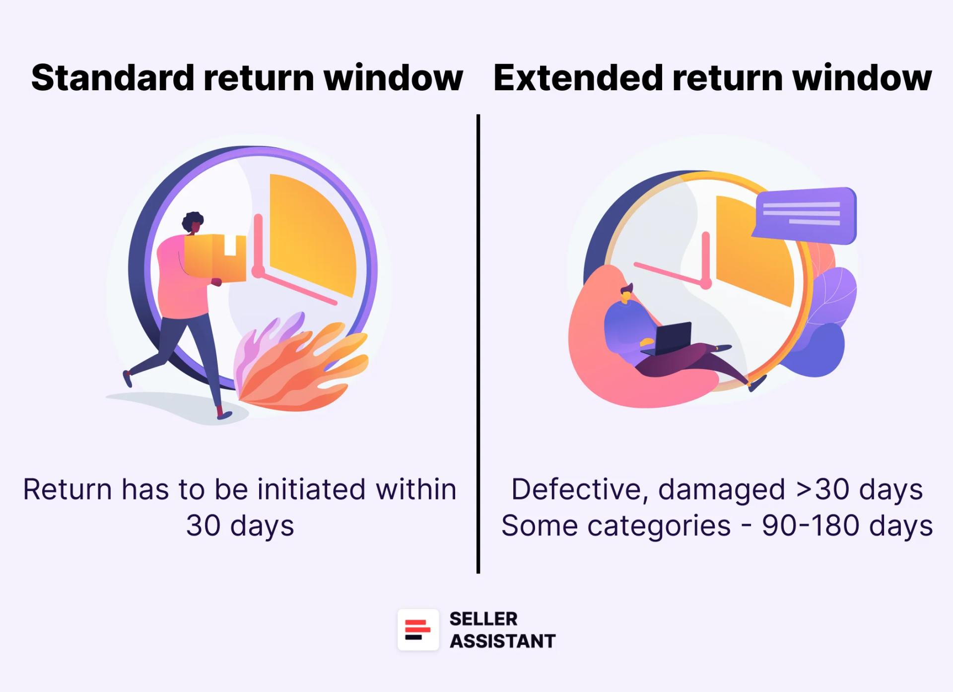 What is the difference between SellerID and Merchant Token