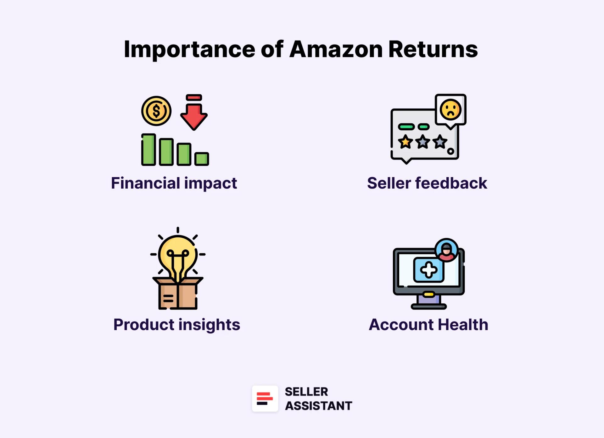 Why Are Amazon Returns Important?