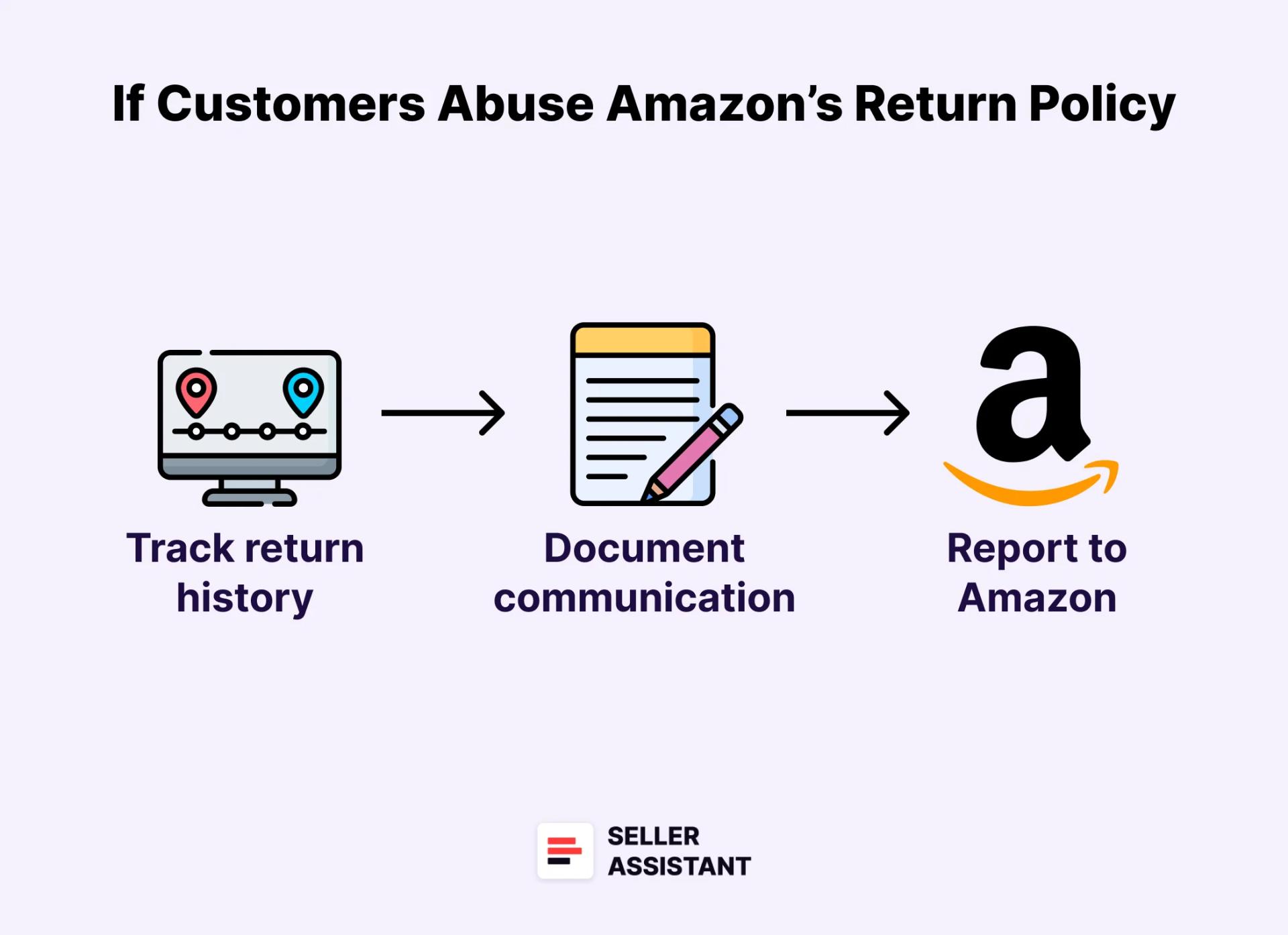 What to Do if the Customers Abuse Amazon’s Return Policy?