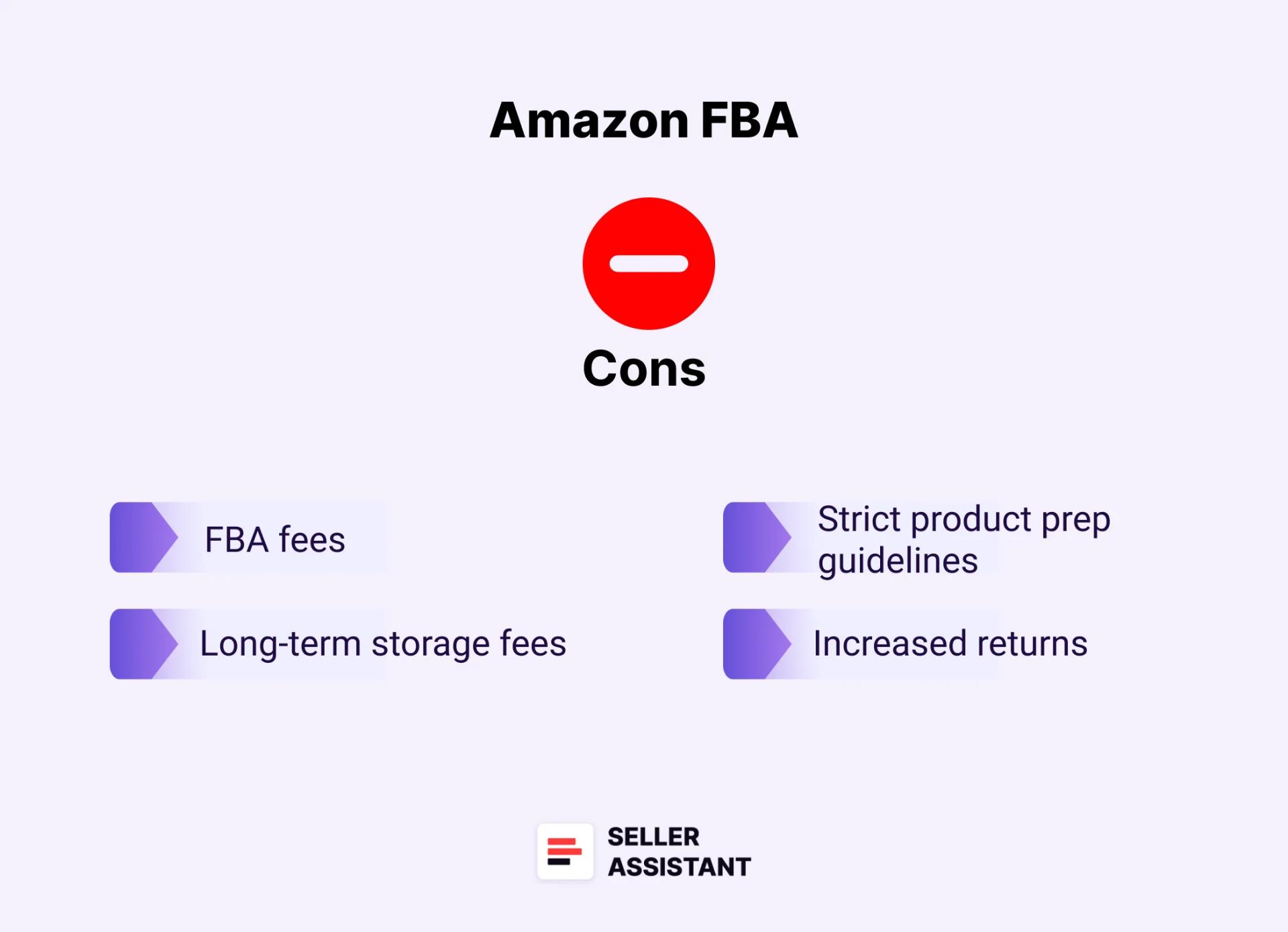 Amazon FBA cons