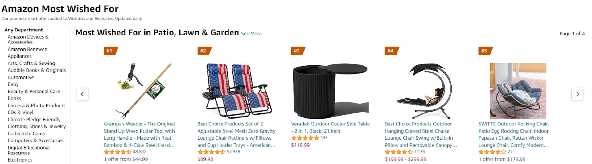 Amazon Most Wished For