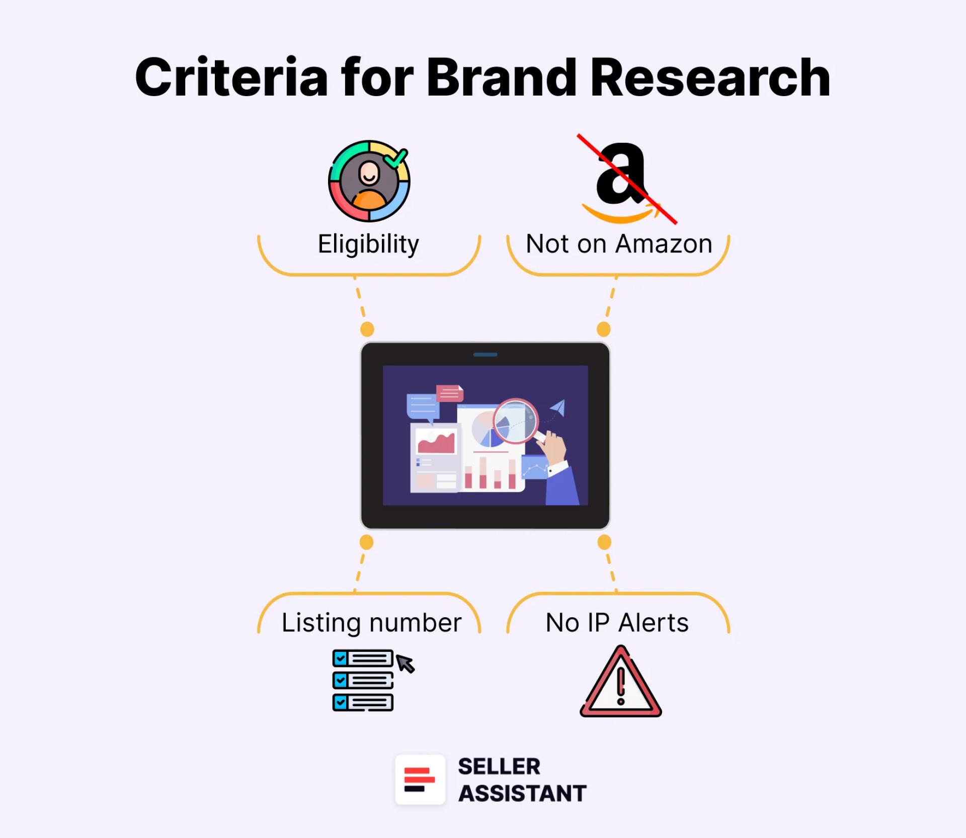 Criteria for brand research