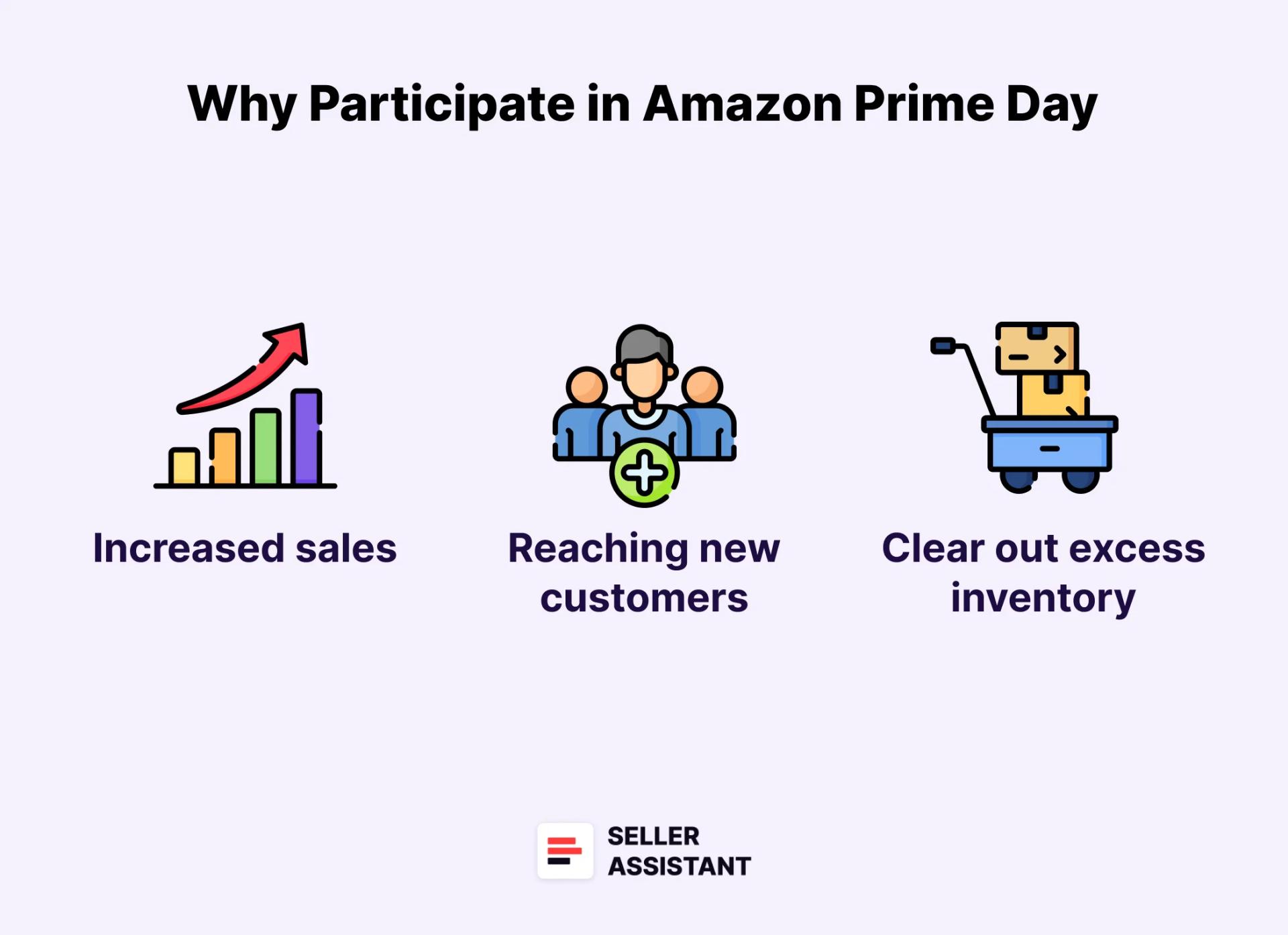 Why Participate in Amazon Prime Day
