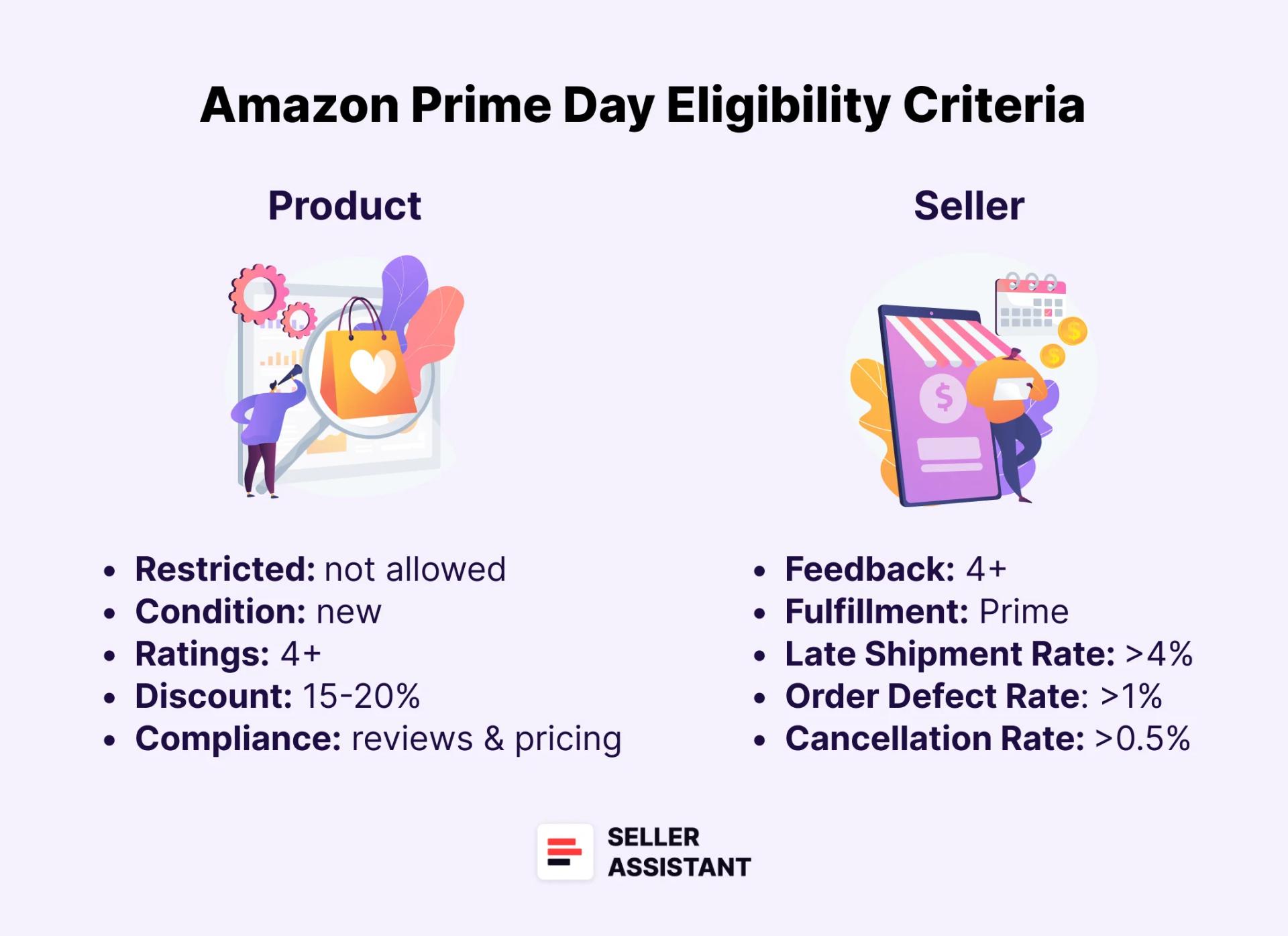 Amazon Prime Day Eligibility Criteria