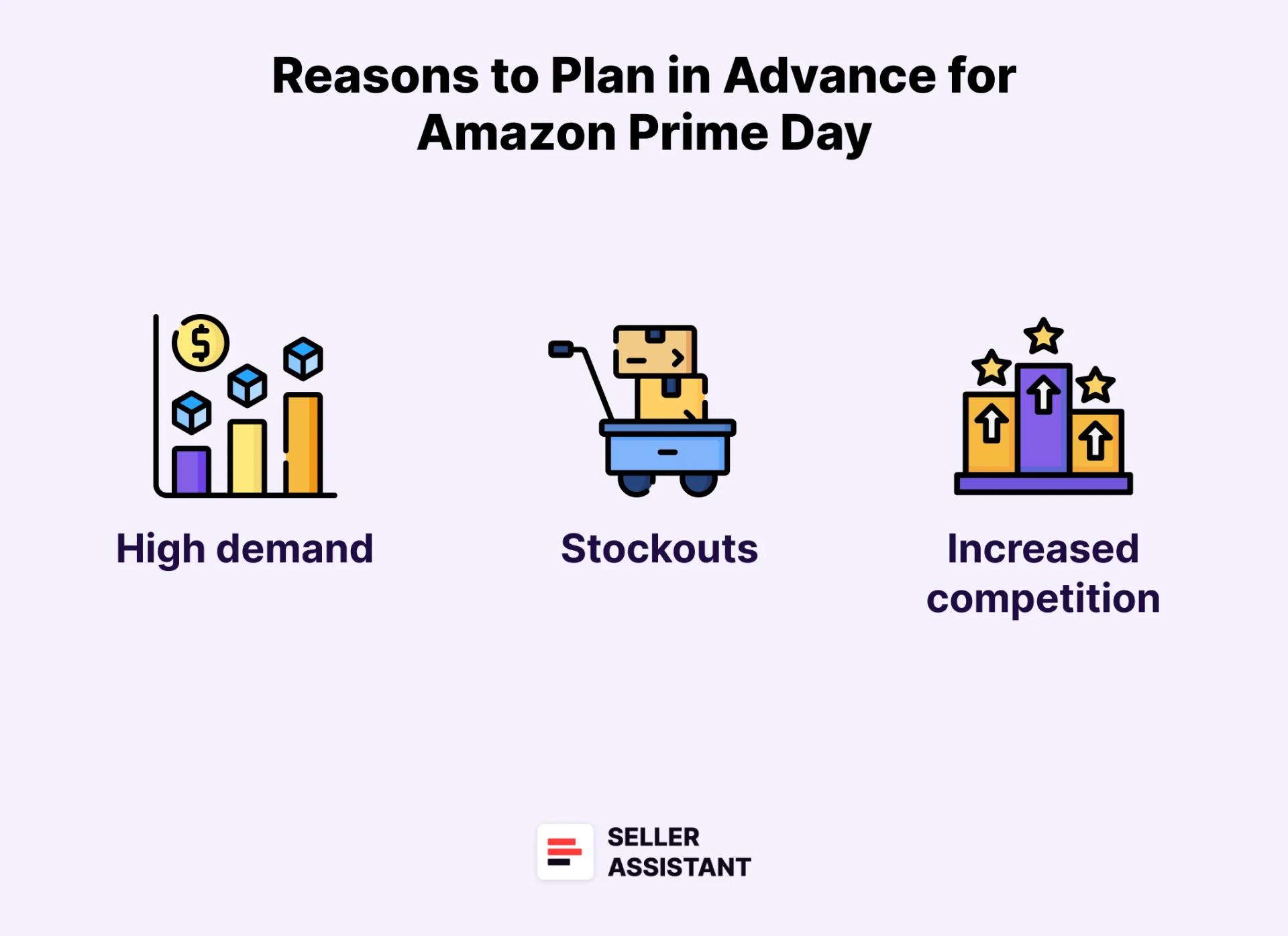Reasons to Plan in Advance for Amazon Prime Day
