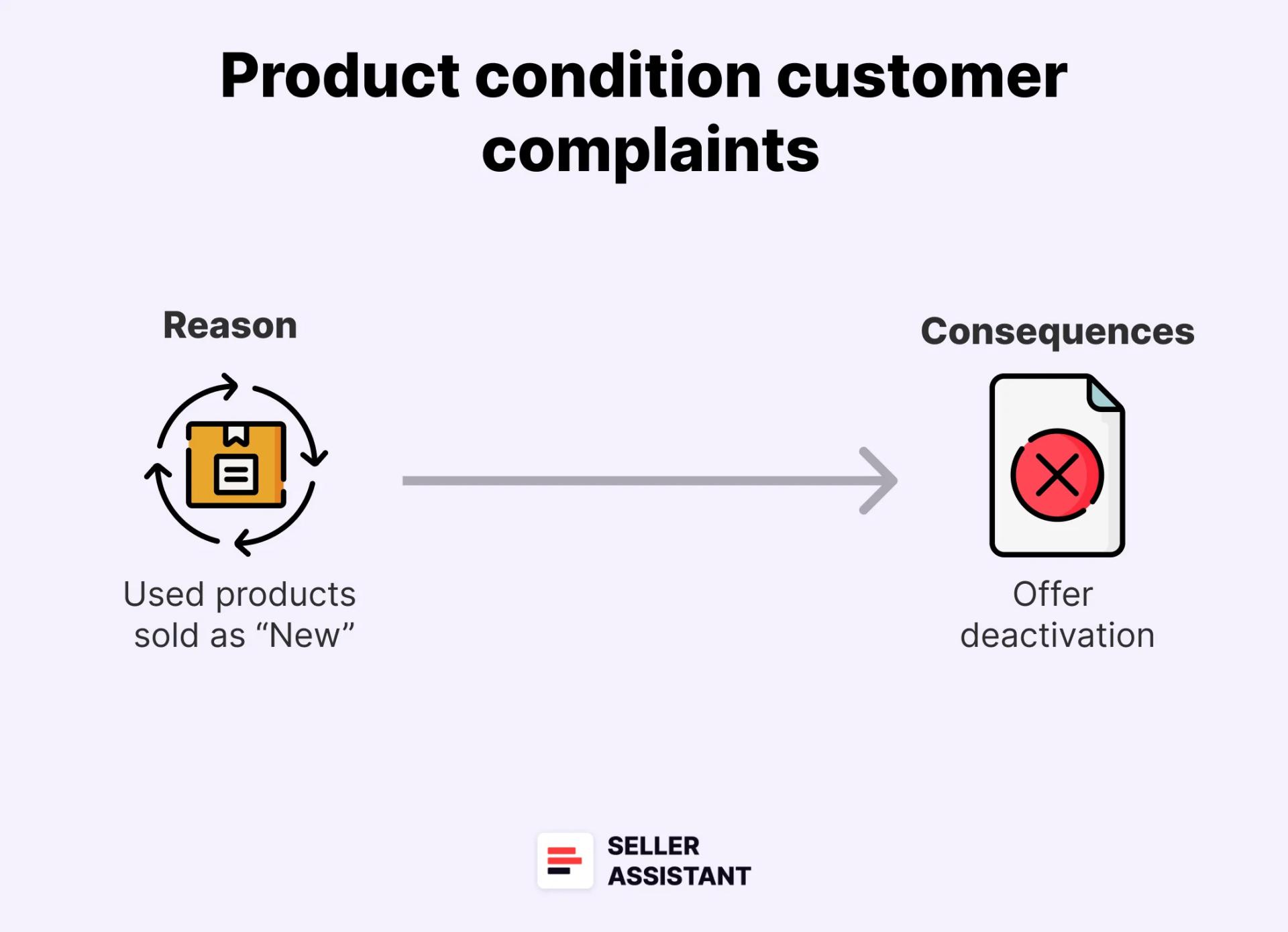 Product condition customer complaints