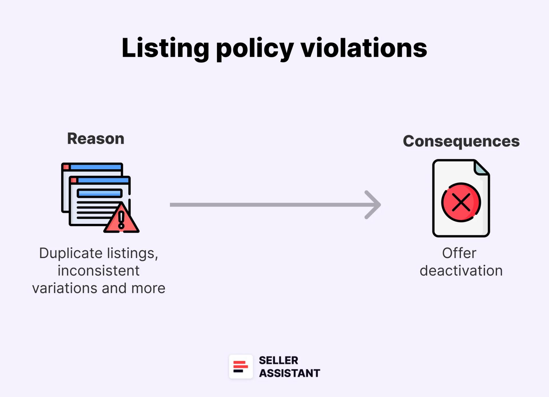 Listing policy violations