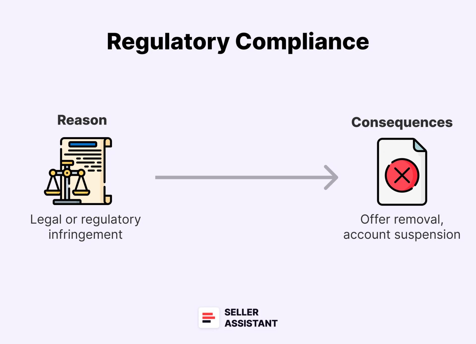 Regulatory Compliance