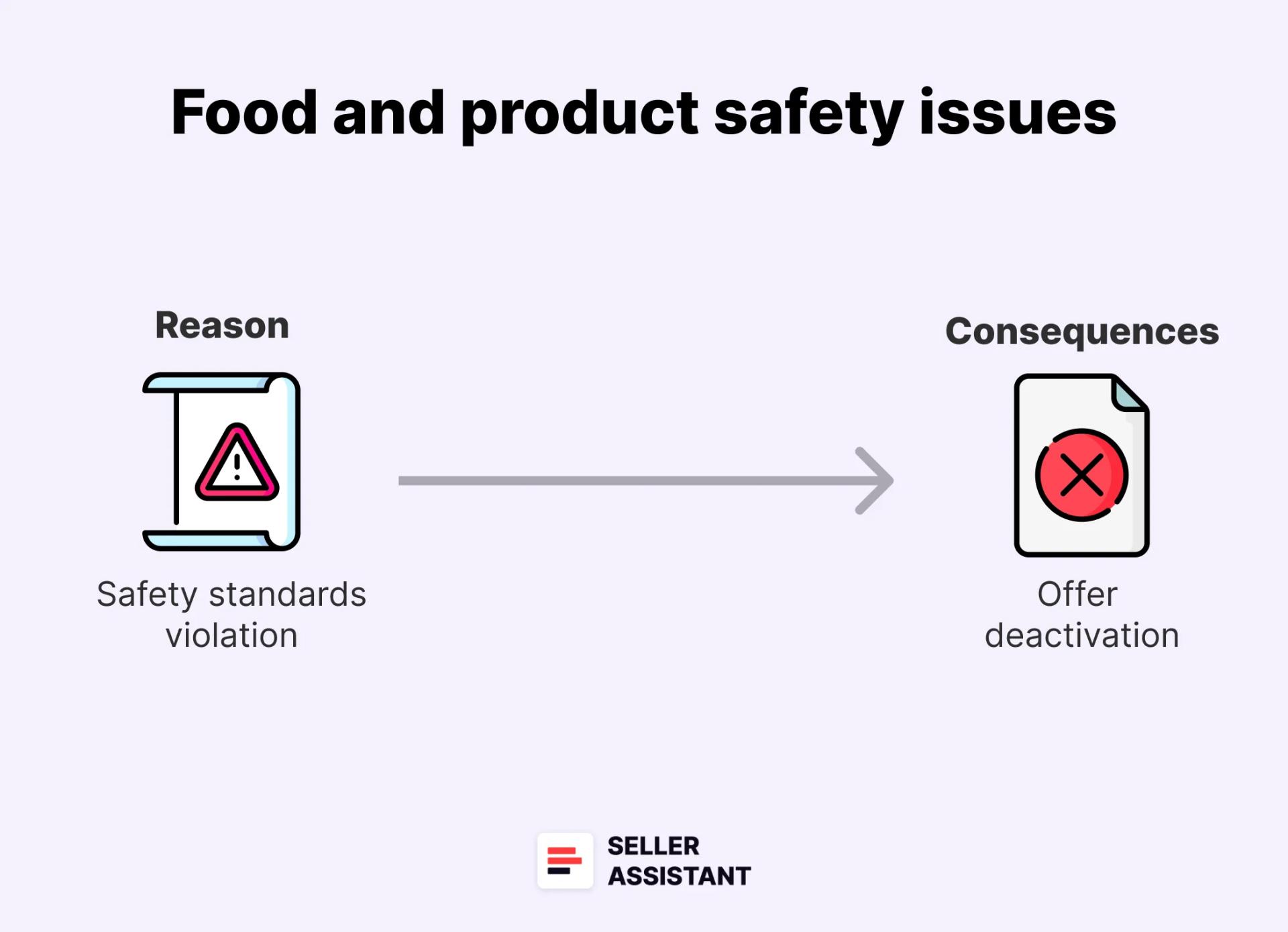 Food and product safety issues