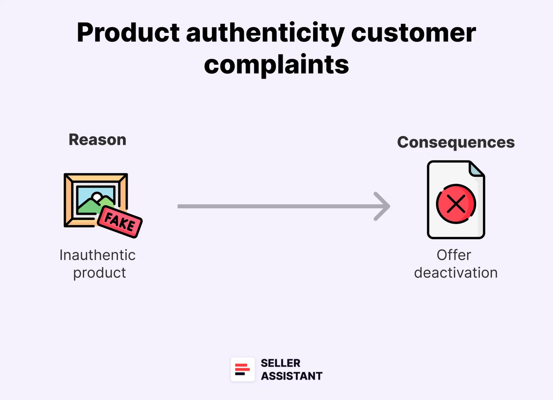 Product authenticity customer complaints