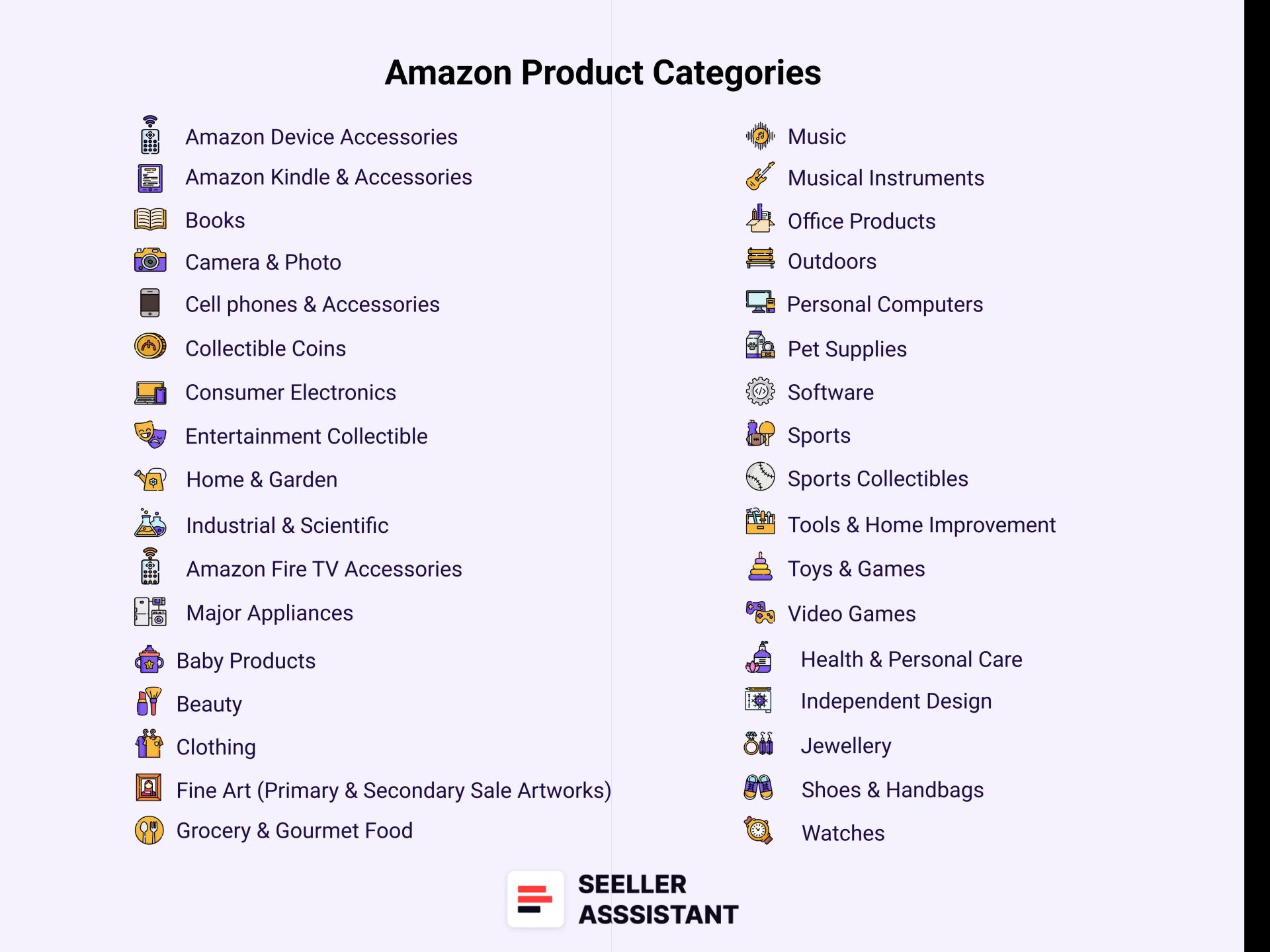 Amazon Product Categories
