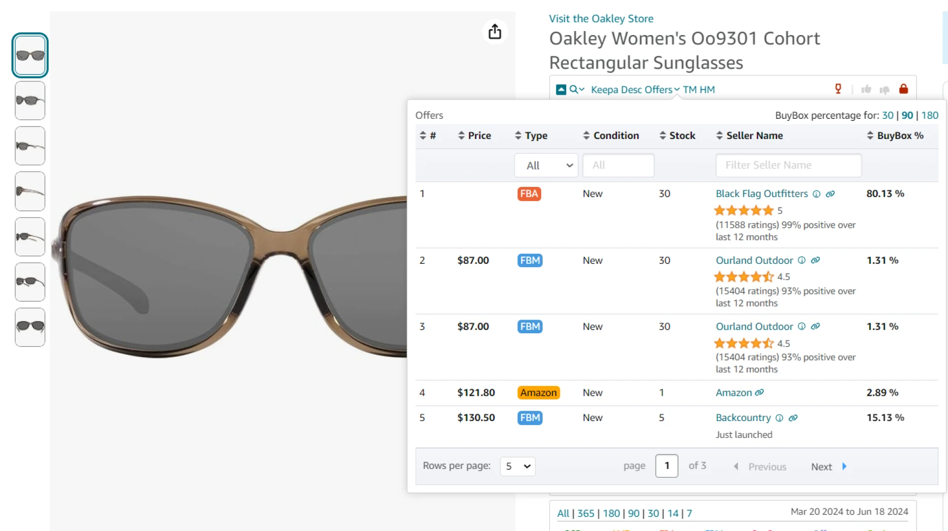 You can check the Buy Box share by seller with Seller Assistant’s Offers feature