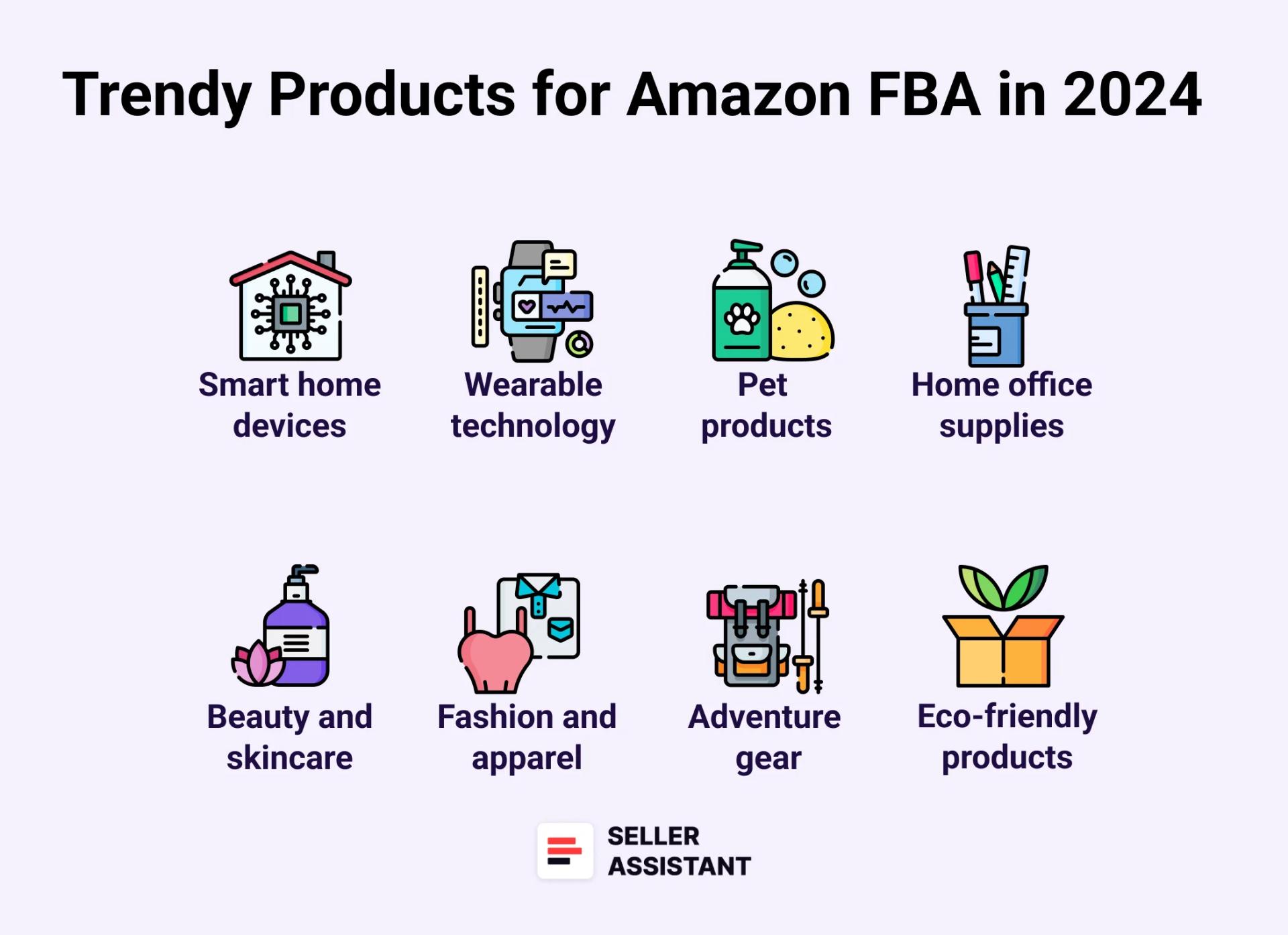 Trendy products for Amazon FBA in 2024