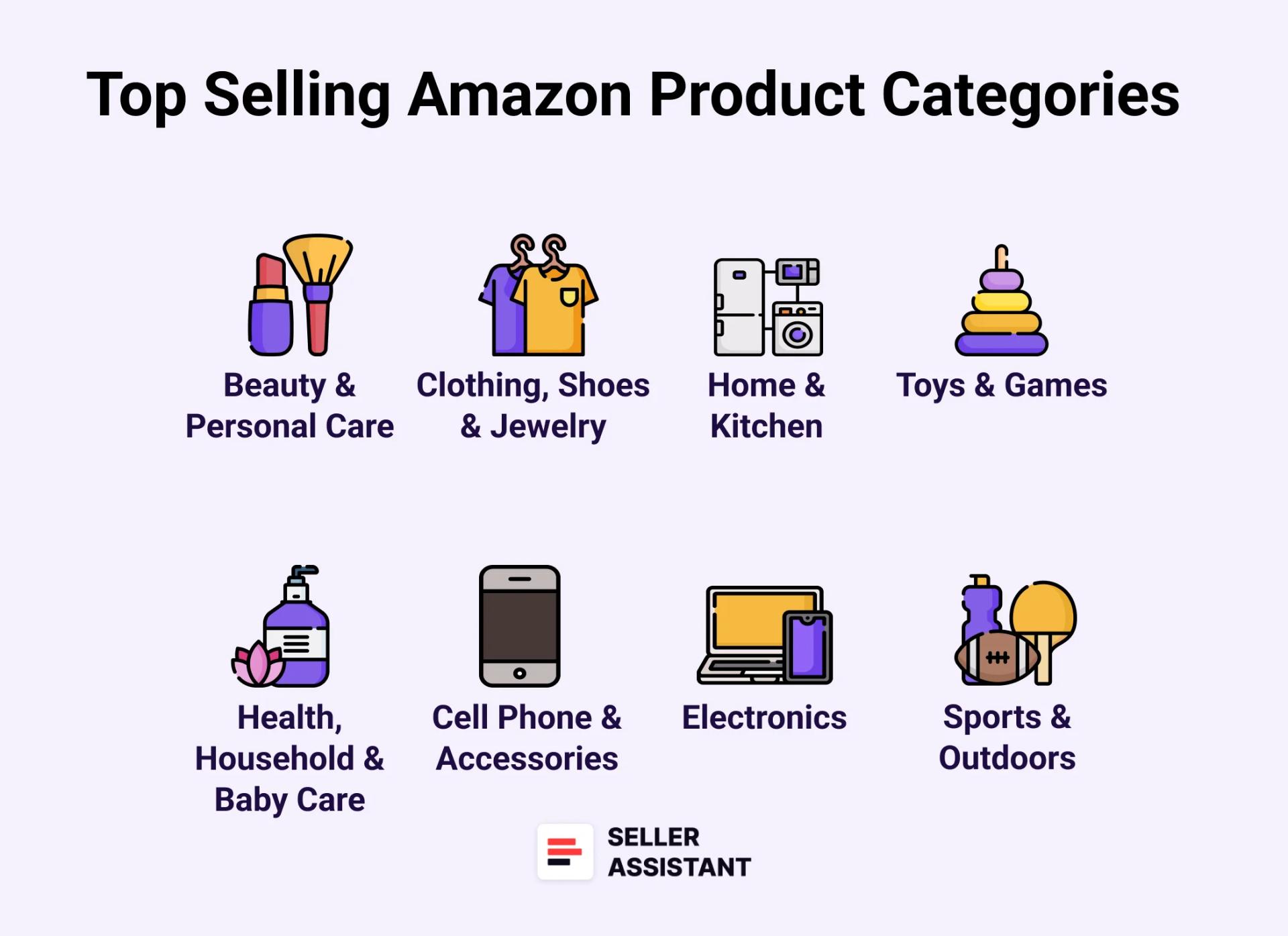 Best-Selling Amazon Categories
