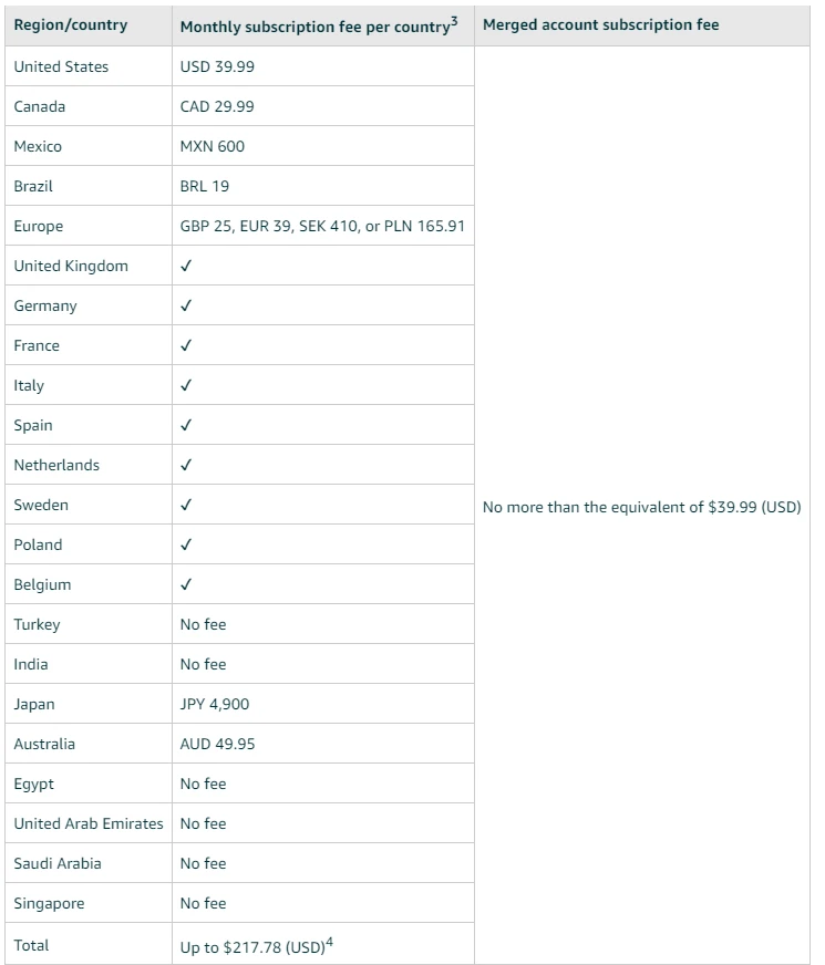 Merge your Amazon seller accounts in different marketplaces and get reduced subscription fees