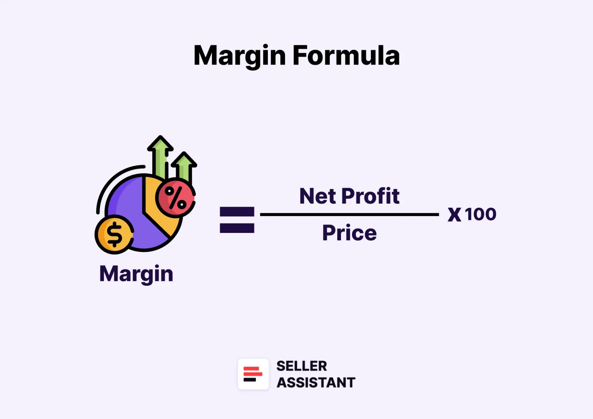 Margin Formula
