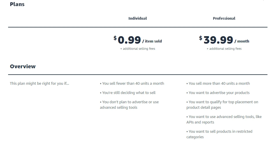 Amazon selling plans