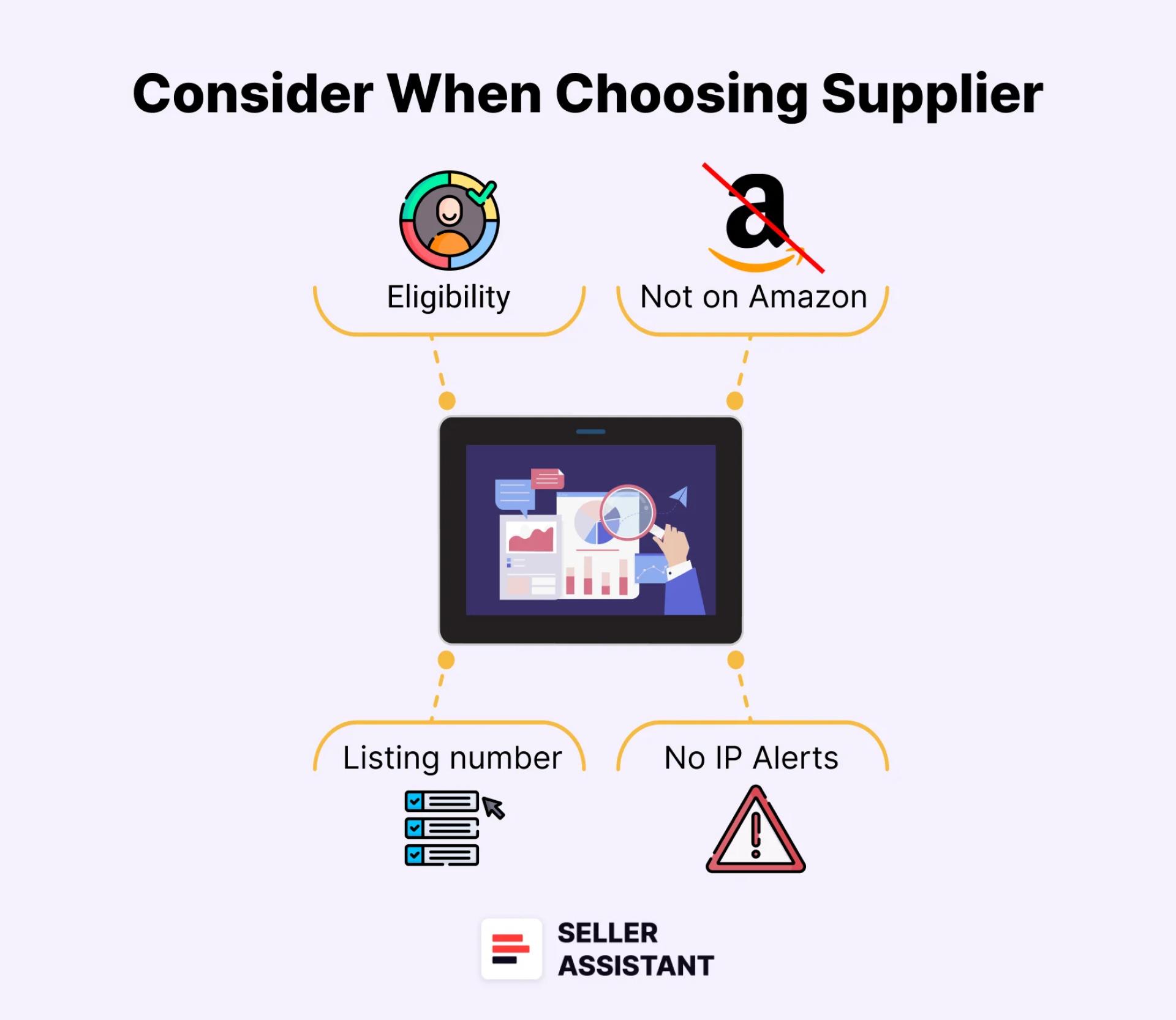 How to choose a supplier on Amazon