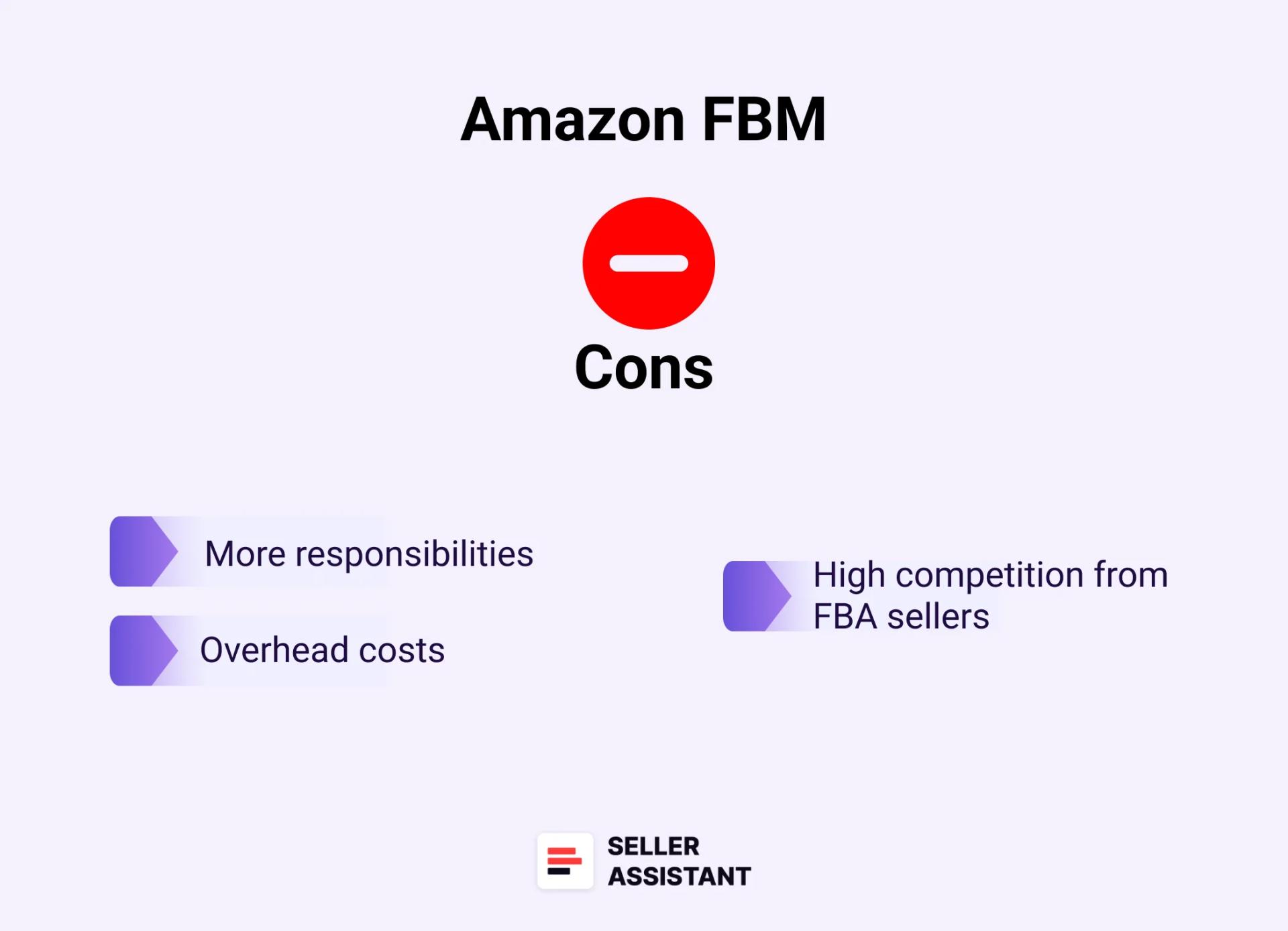 Cons of Amazon FBM