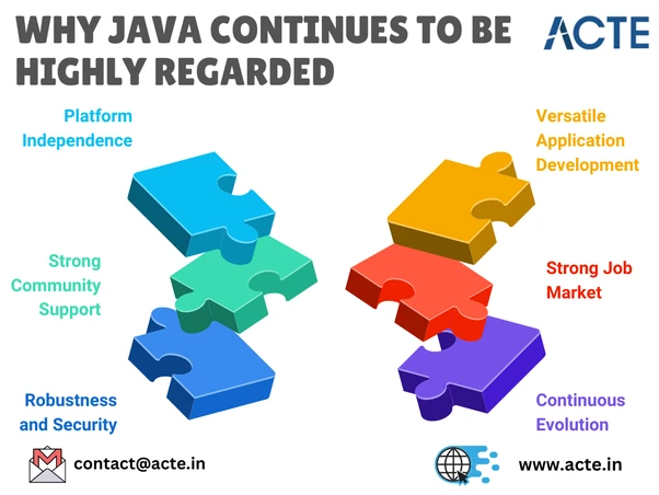 A Legacy of Innovation: How Java Continues to Evolve and Stay Relevant