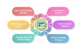 Web Design & Development | e-Commerce ...