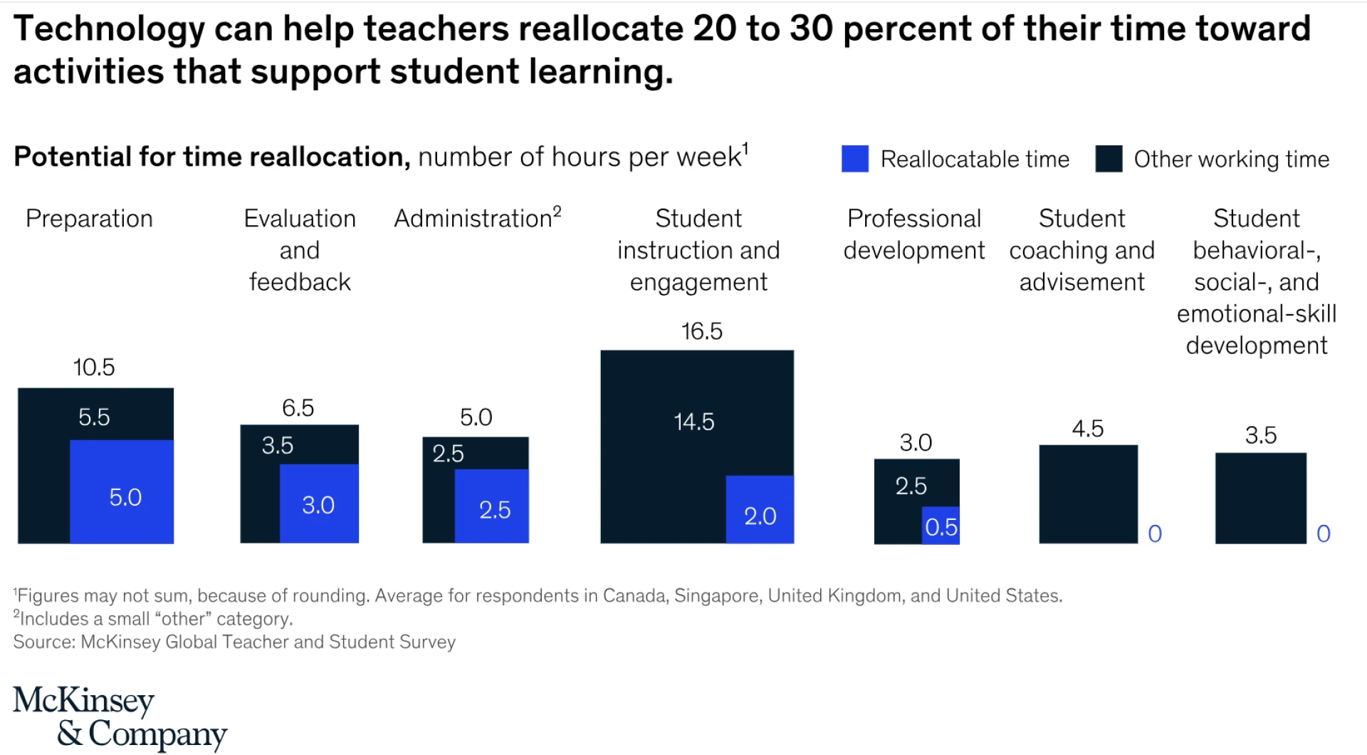 AI and Education guidance for policy makers\' graph
