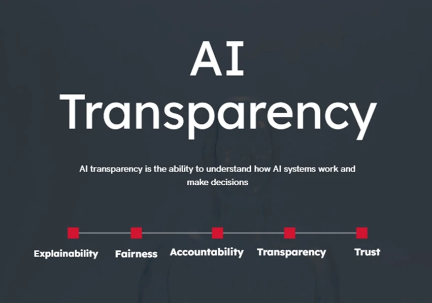 Key Elements of AI Transparency  
