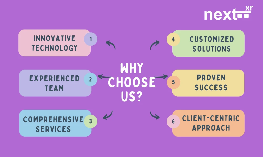 Leading AR VR company