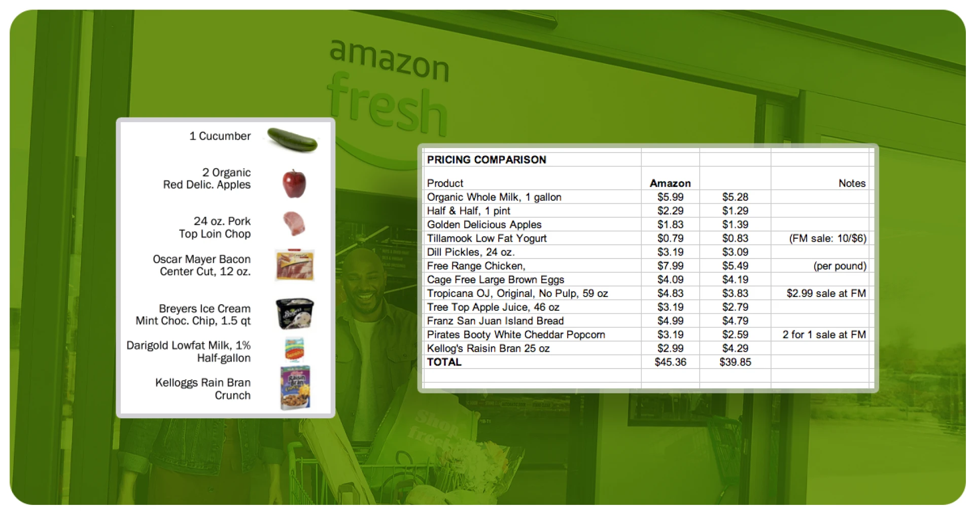 Benefits-of-Amazon-Fresh-Grocery-Scraping-Services