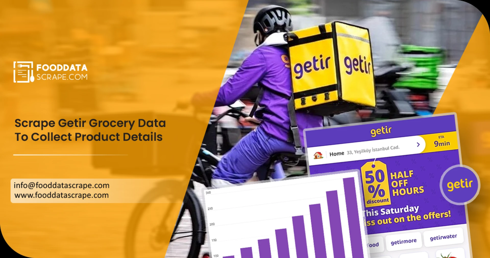 Scrape-Getir-Grocery-Data-To-Collect-Product-Details