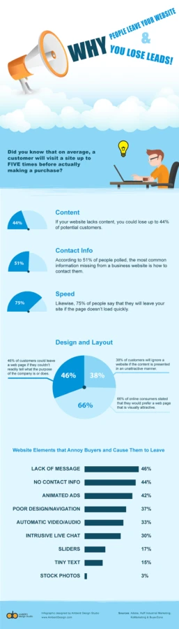 Why Are Users Leaving Your Website?