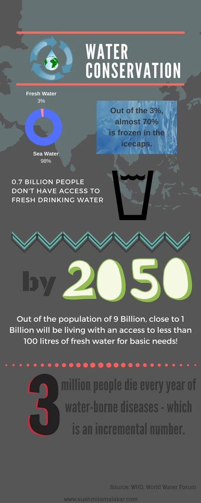 #CuttingPaani: Reduce, Reuse and Recycle
