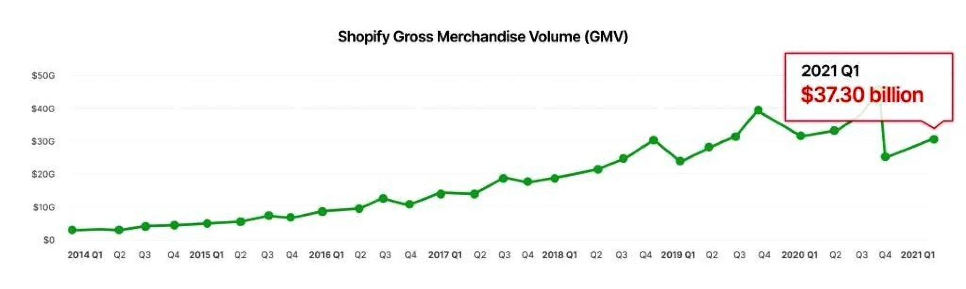 t-shirt on shopify statistics t-shirt on shopify statistics