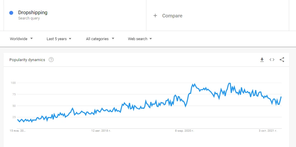dropshipping trends dropshipping trends