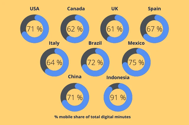 mobile devices mobile devices