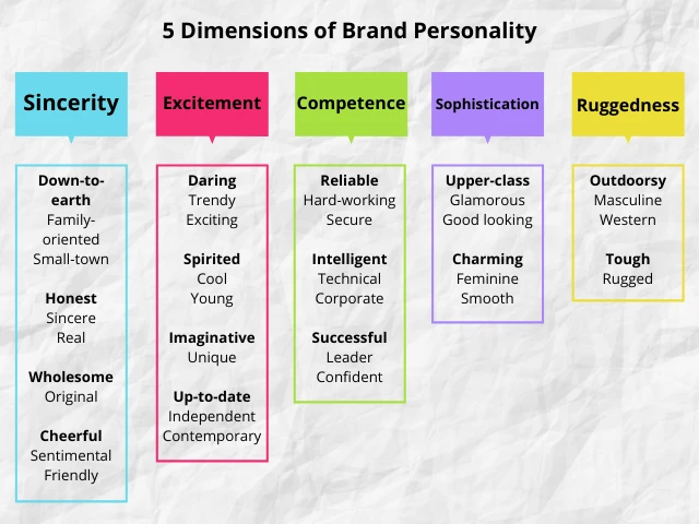 dimensions of brand personality dimensions of brand personality