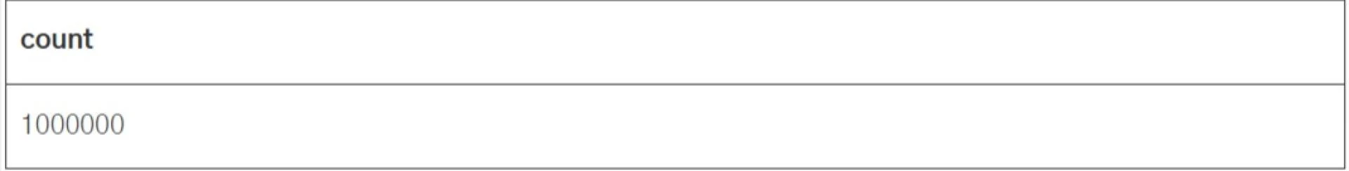 Enhancing RAG-Based Generative AI Applications with HNSW Indexes in Postgre