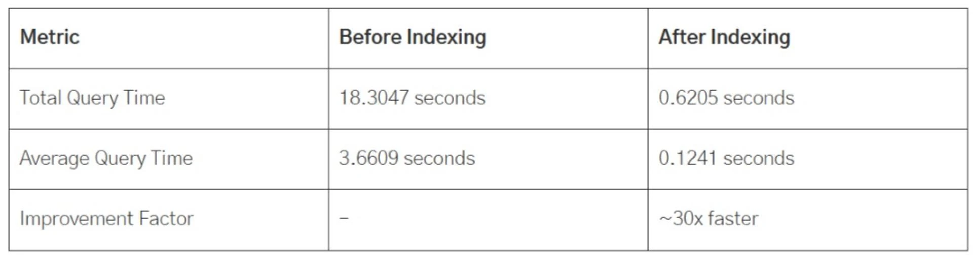 Enhancing RAG-Based Generative AI Applications with HNSW Indexes in Postgre