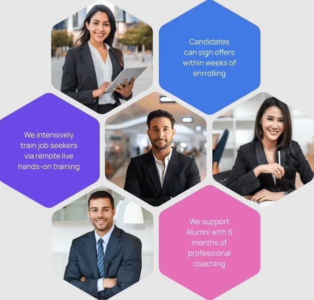 Transform Your Career with Top Tech Sales and Sales Engineering Bootcamps i