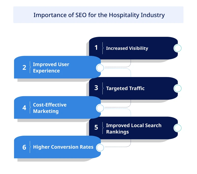 Why SEO is a Game Changer for the Hospitality Industry?