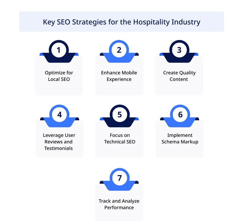 Why SEO is a Game Changer for the Hospitality Industry?