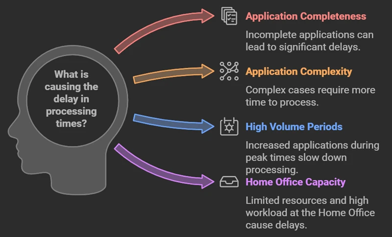 UK Spouse Visa Processing Time: Updated