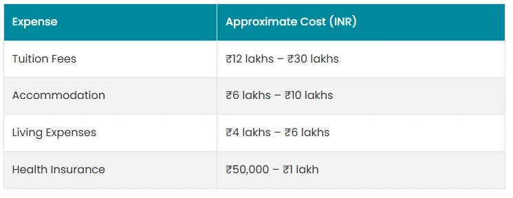 MBA in Ireland – Top Universities, Courses, Cost, and Eligibility for India