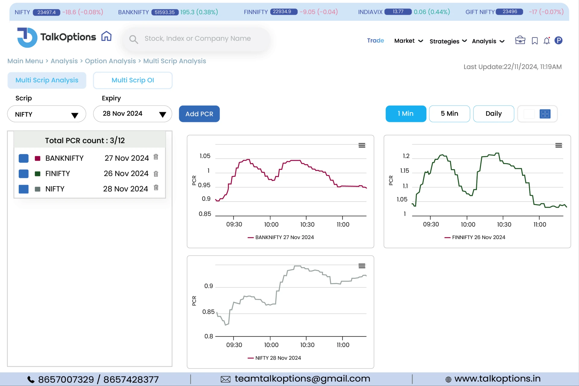 Unlock the Power of Multi-Scrip Analysis with TalkOptions