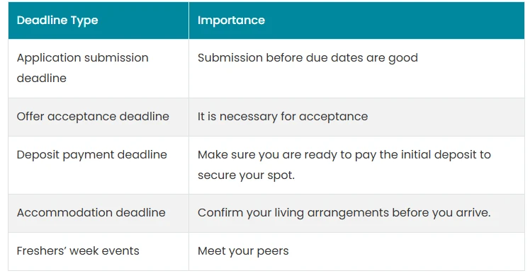 Masters in UK 2025: Top Universities, Courses & Scholarships
